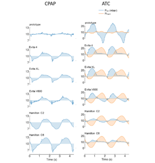Towards entry "ICU ventilators add substantial breathing resistance despite tube compensation"